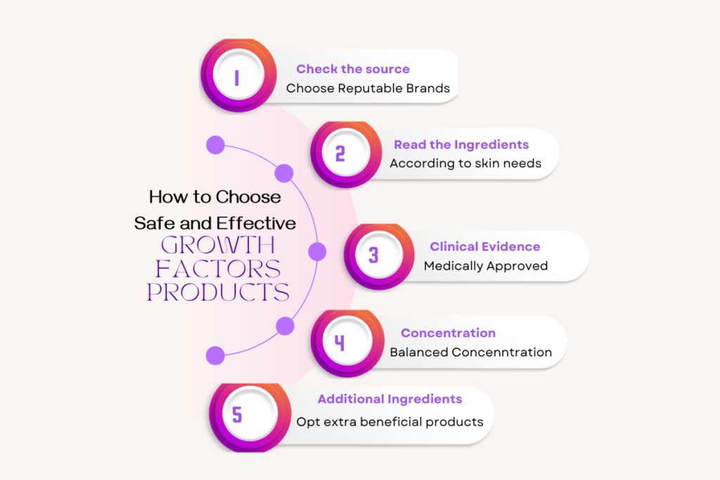 How to Choose Safe and Effective Growth Factor Products? 